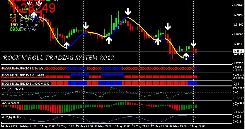 Indikator forex profit di semua pair