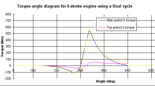 My Technomania.........: SIX STROKE ENGINE six stroke engine diagram 