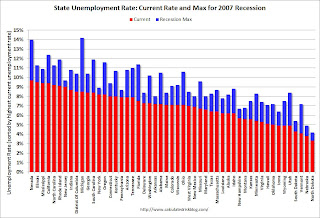 State Unemployment