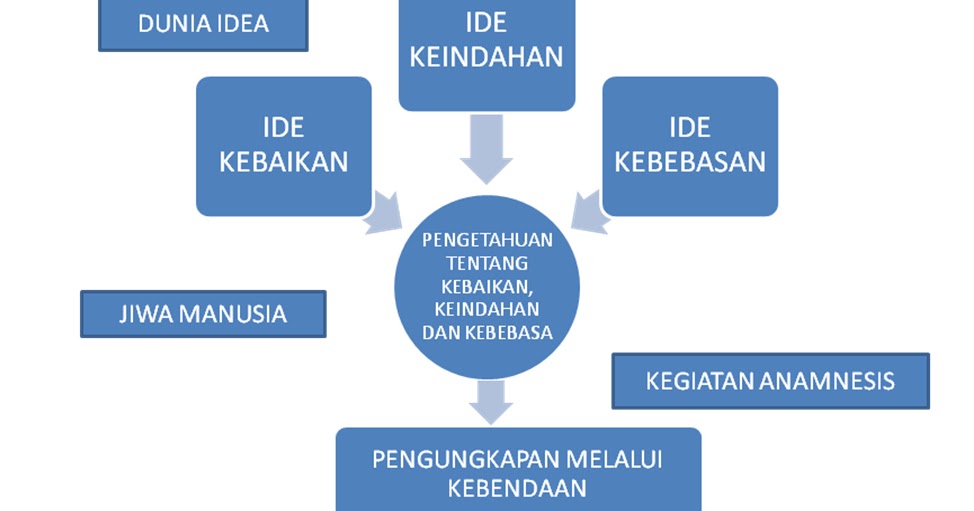 Kritik Ideologi: Konsep Ideologi