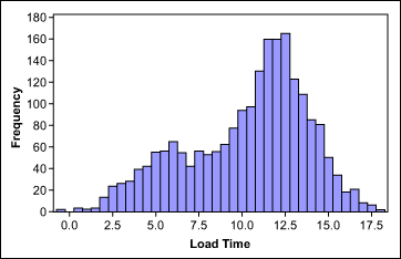 Website Load Time Data Website Load Time Data