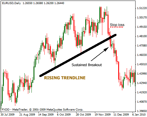 Keys to support and resistance trading forex