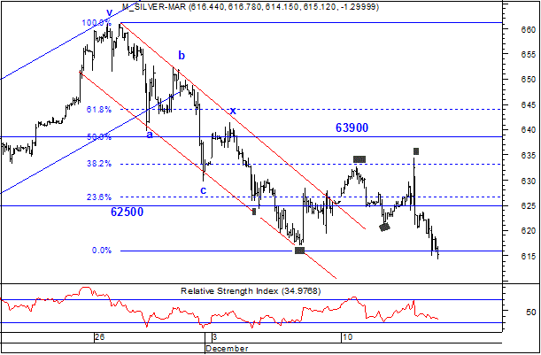 Mcx Silver Chart