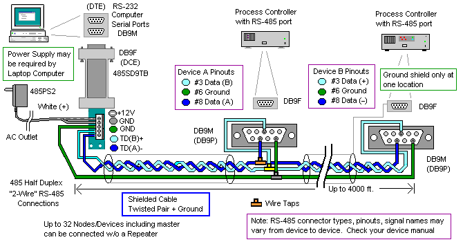 Buku Log Dindon: RS485 2-wire connection diagram