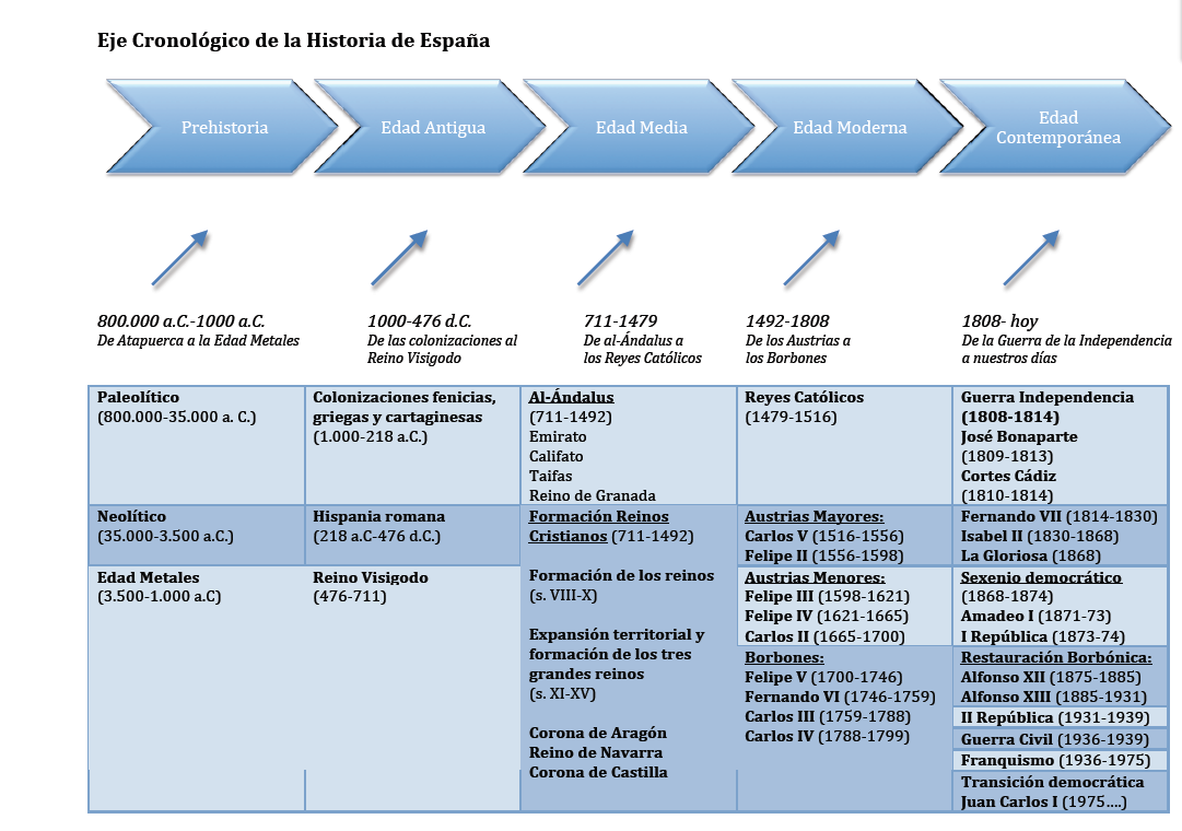 INTRODUCCION LITERATURA OCCIDENTAL introduccion literatura occidental: