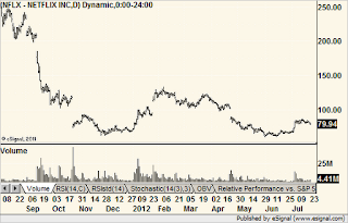 chart072312c.png