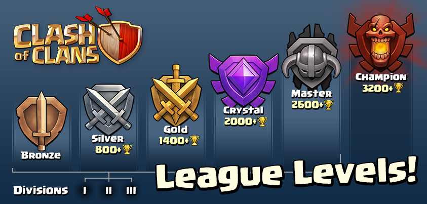 Master league Town hall 8 Clash of clans Master league Clash of clans