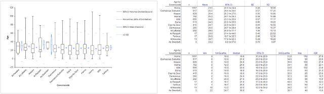 Killings_By_Age_By_Govern_Sep-4-2012.png