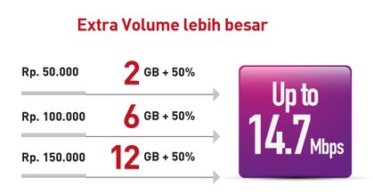 volume besar Smartfren