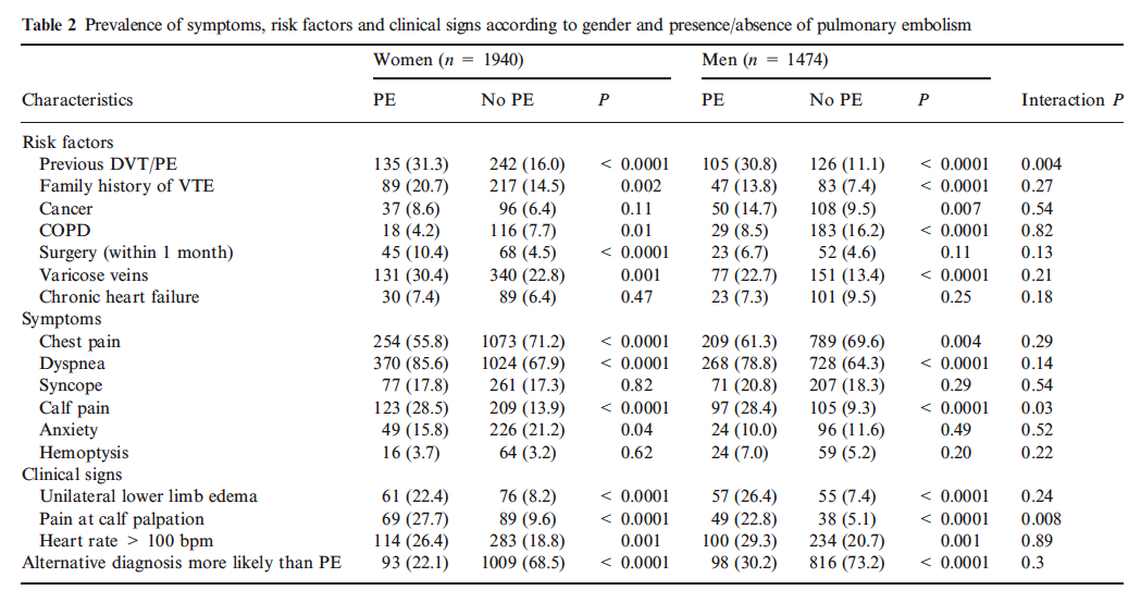 pulmonary embolism research paper pulmonary embolism research paper