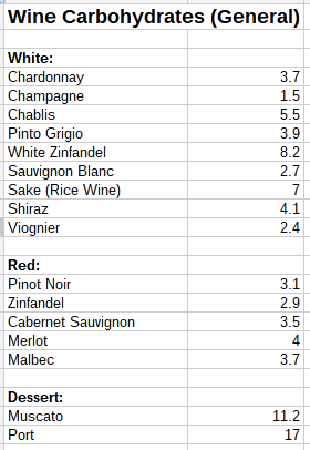 ladies love their wine me and jorge belly fat cure diet belly fat cure chart