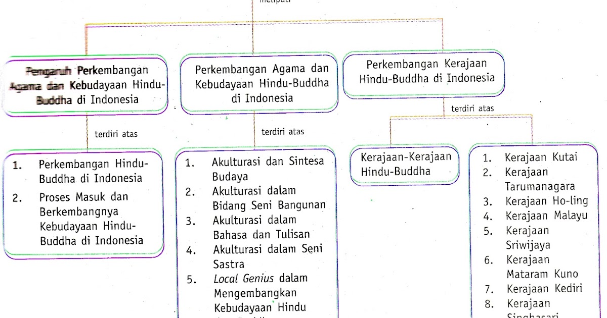 Cleodesca MATERI KELAS XI IPS
