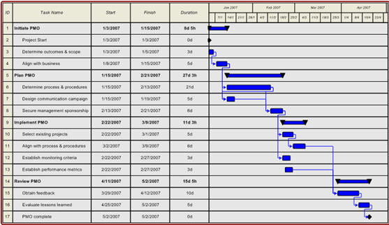 scheduling planner akba greenw co