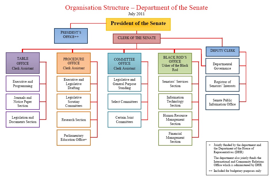 parliament diagram maker diagram of parliament house canberra images how to guide parliament diagram maker diagram of parliament house canberra images how to guide