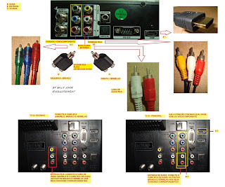 CONECTAR PROBOX EM DUAS TV, CREDITOS  billy john  PROBOX+630-830-930+EM+2+TVs