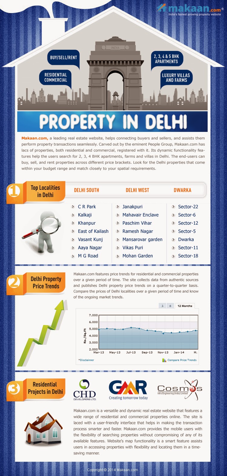 Real Estate Property India Properties site India Property Delhi