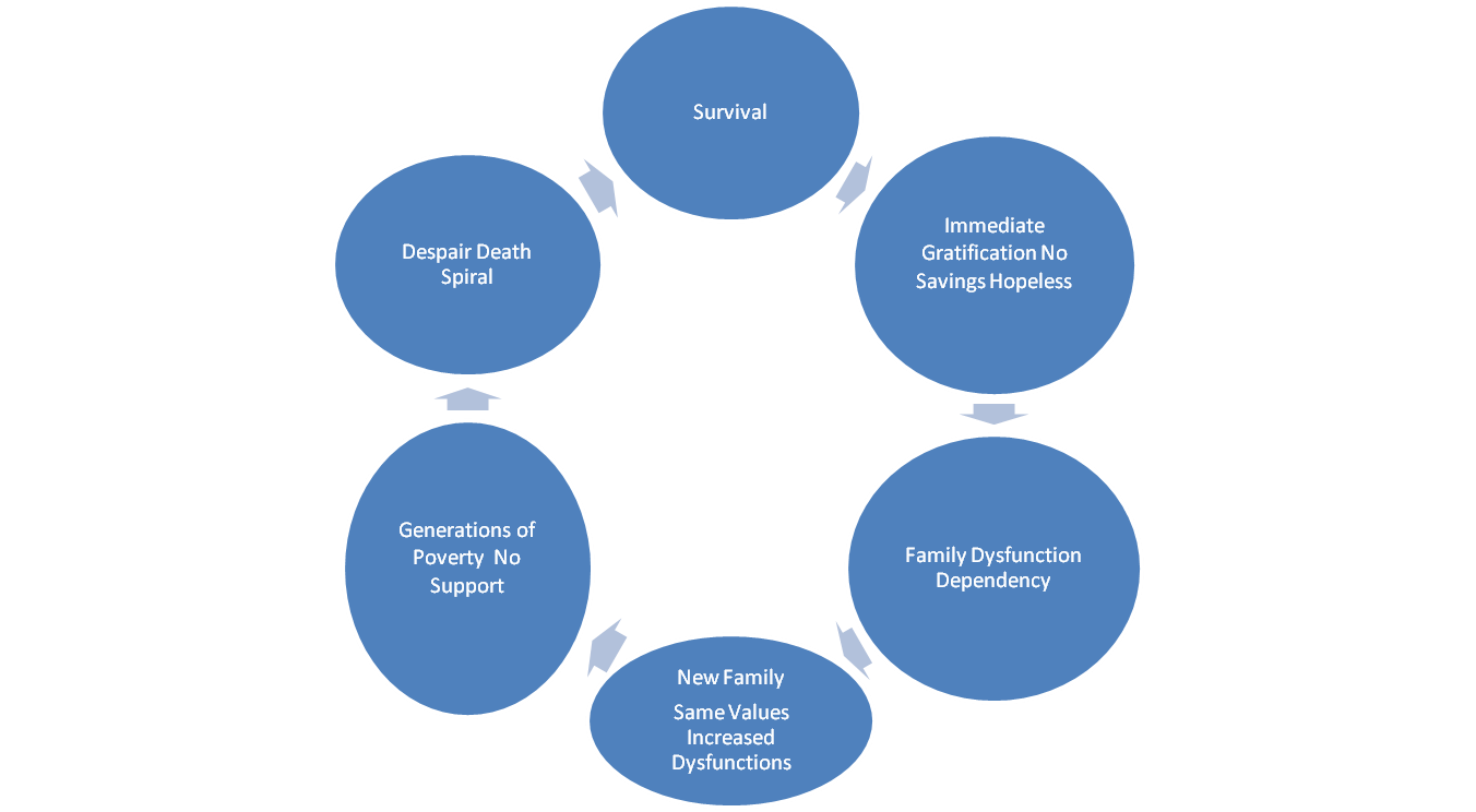 causes economic growth essay causes economic growth essay