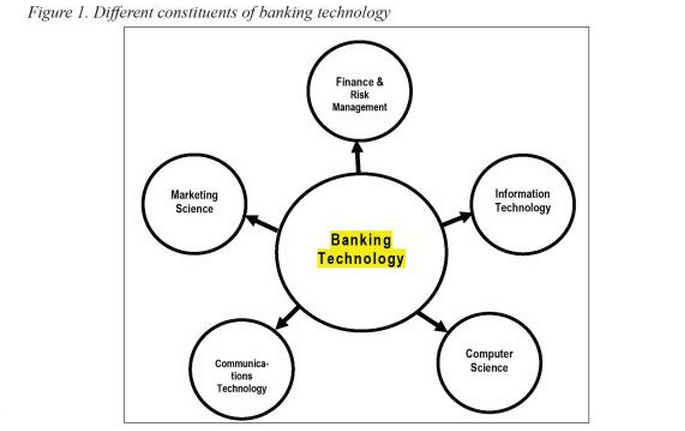 impact of ict on the banking impact of ict on the banking