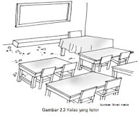Kelas yang kotor Kelas yang kotor