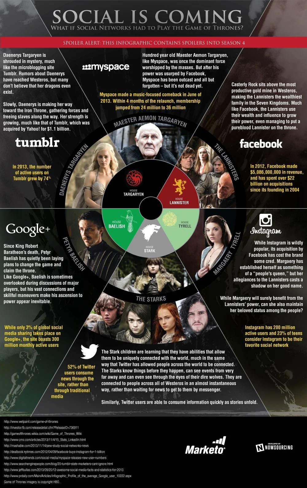 Social is Coming: If Googleplus, Facebook, Myspace, Twitter, Tumblr, Instagram Played the Game of Thrones #Infographic #socialmedia
