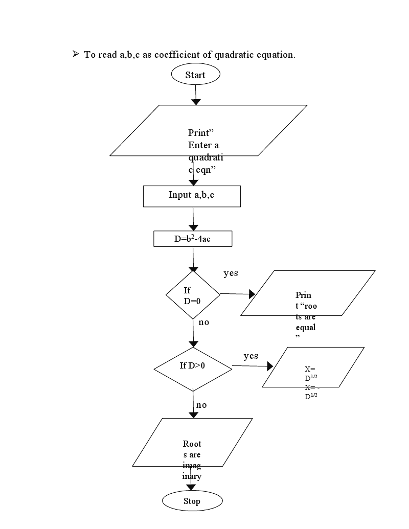 Computer Program For Quadratic Formula