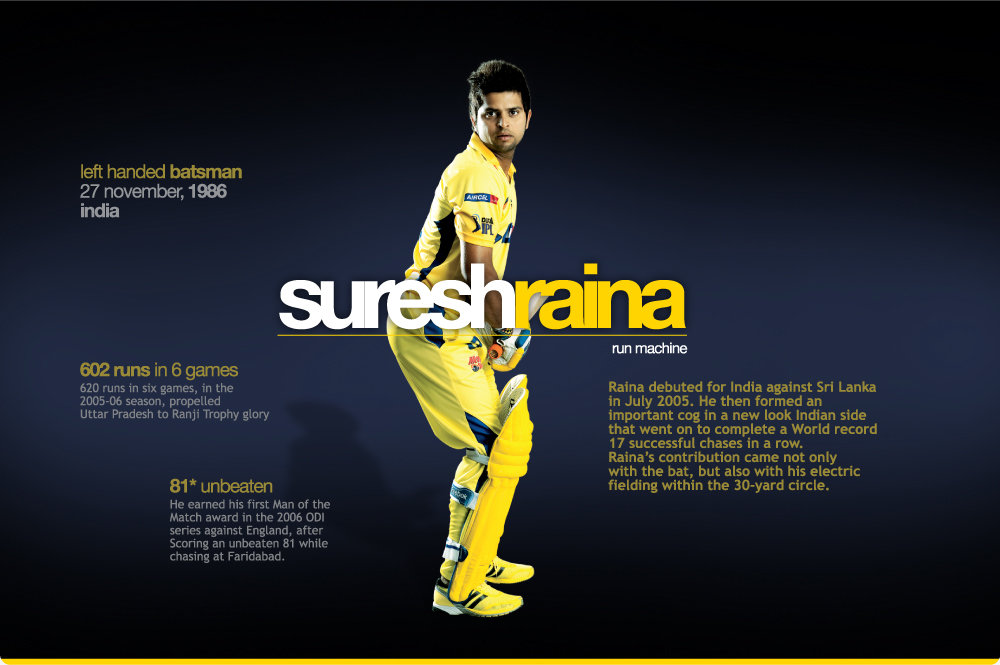 Csk Raina