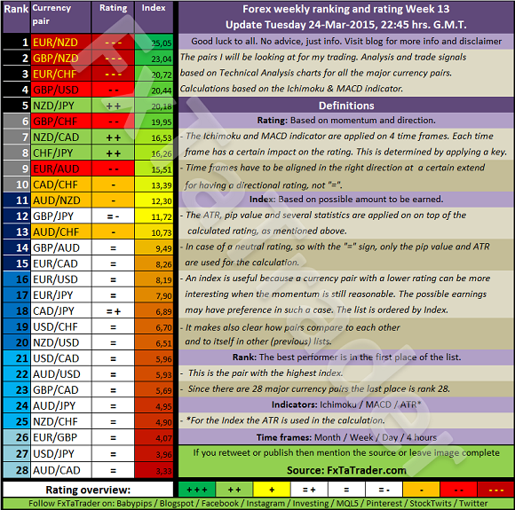 ranking course trader forex