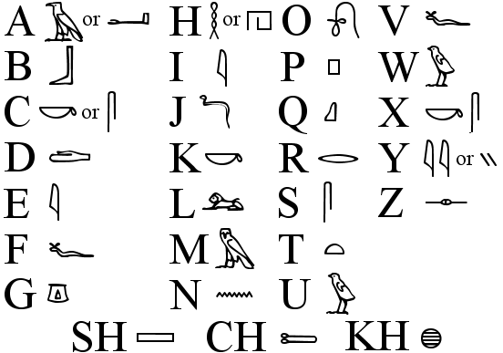 The Hieroglyphics Alphabet Chart