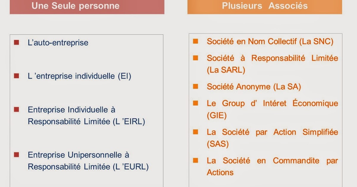 我學我穫 法商知識 Les différents types de sociétés en France