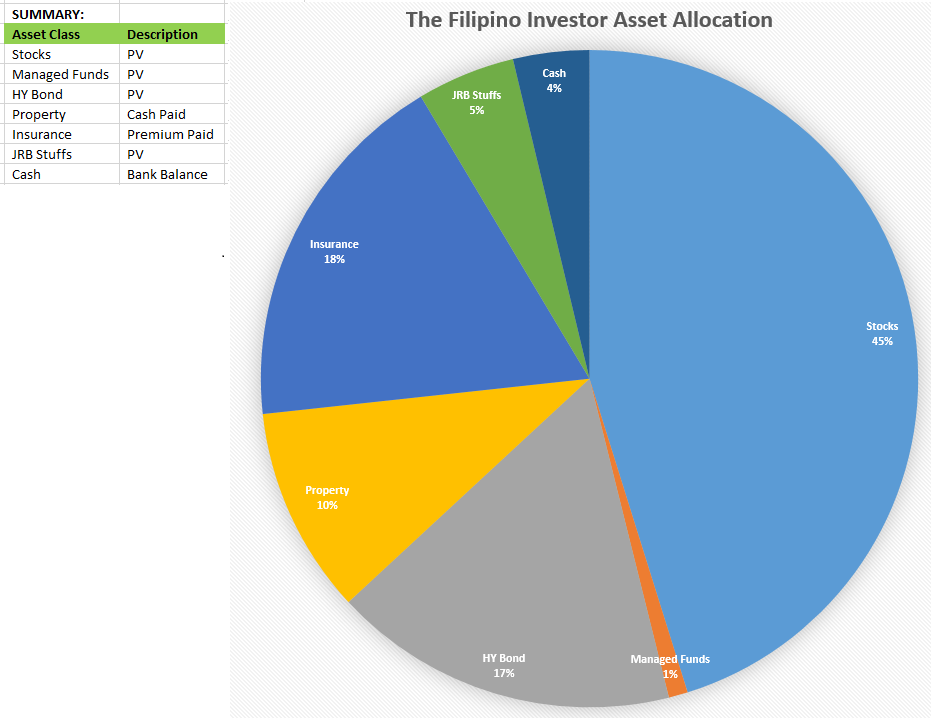 Balanced Investment Portfolio Pie Chart