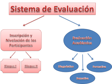 SISTEMA DE EVALUACIÓN