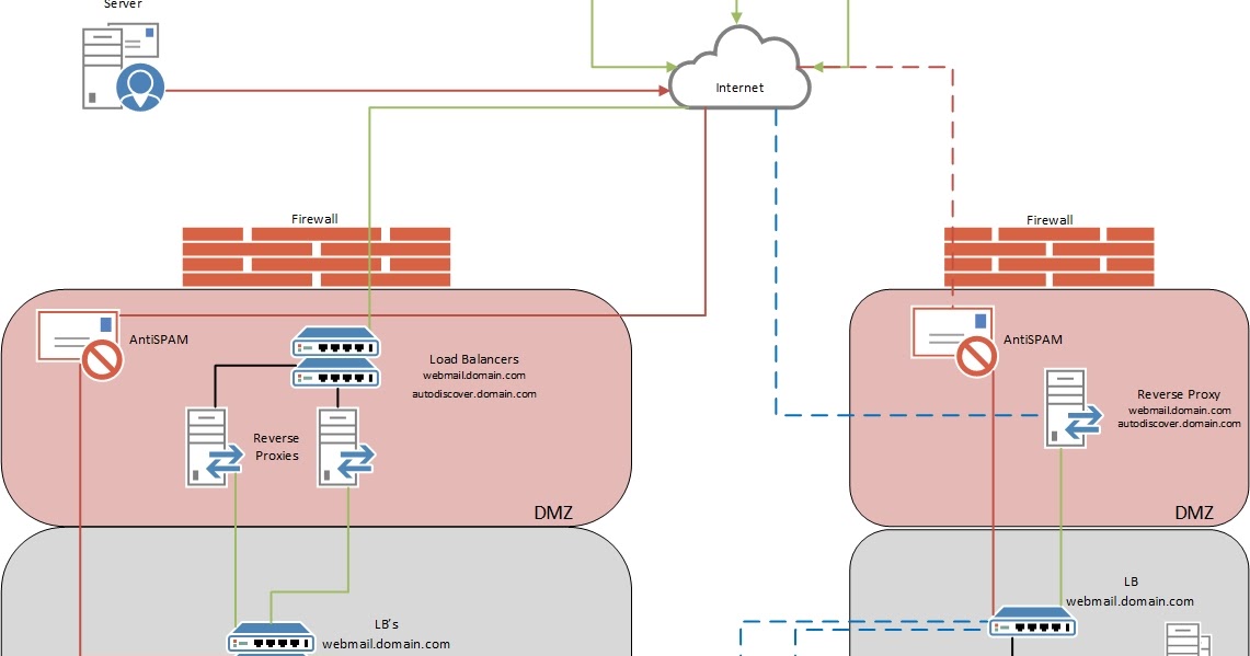 ExchangeITup Exchange 2013 Planning Diagrams Part 1 Overview
