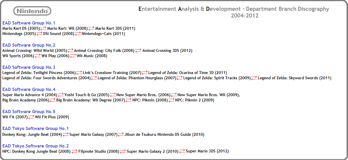 EAD%2BDepartment%2BBranch%2BDiscography.