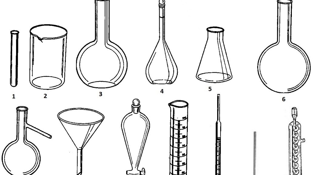 ¡PURA QUÍMICA! Material básico de laboratorio de Química
