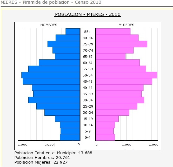 ESTADISTICA JAPON estadistica japon: