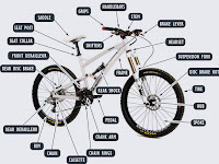 Bicycle Parts Diagram Bicycle Parts Diagram