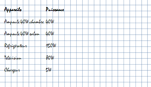 Calcul de consommation chauffe-eau électrique 300 L