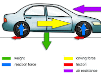 Force Diagram Physics Force Diagram Physics