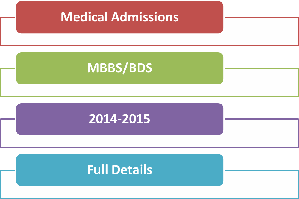 Tamil Nadu Medical Admissions 2015 MBBS/BDS Rank