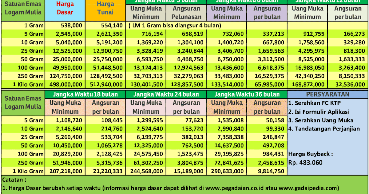 Seputar Pegadaian Harga emas dan tabel kredit emas 5