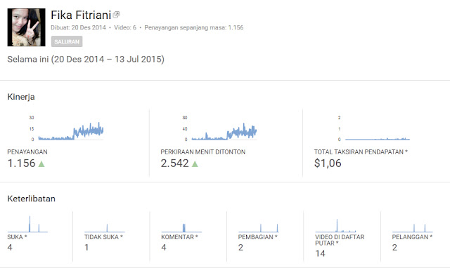 Youtube Adsense Youtube Adsense