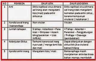 Materi Pelajaran Virus Lengkap Materi Pelajaran Virus Lengkap