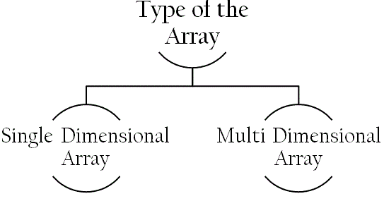 types of p lang essays types of p lang essays