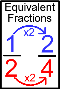 Ms. Cao's 4th Grade Math: Equivalent Fractions, Simplifying/Reducing