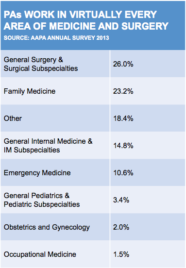 trust me im a pa 2013 aapa salary report review salary report