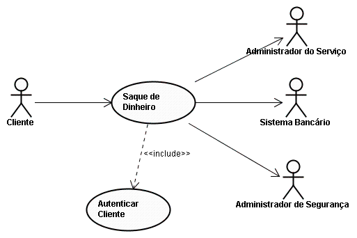 TCC – Casos de Uso