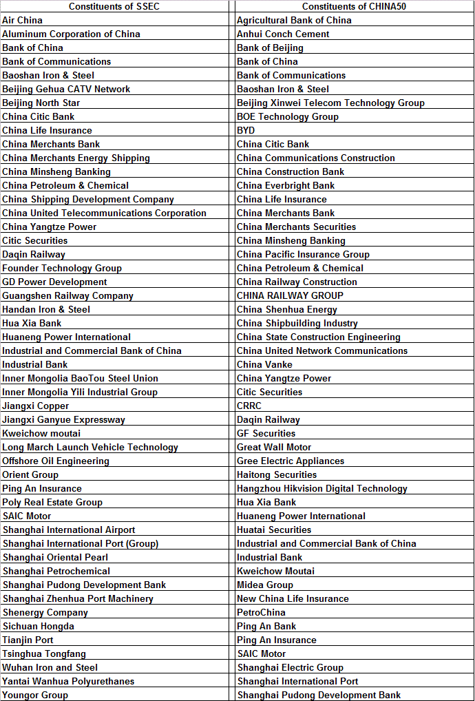 Warrants or stock options