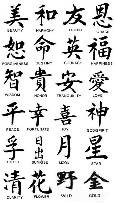Asian Symbol Translation 83