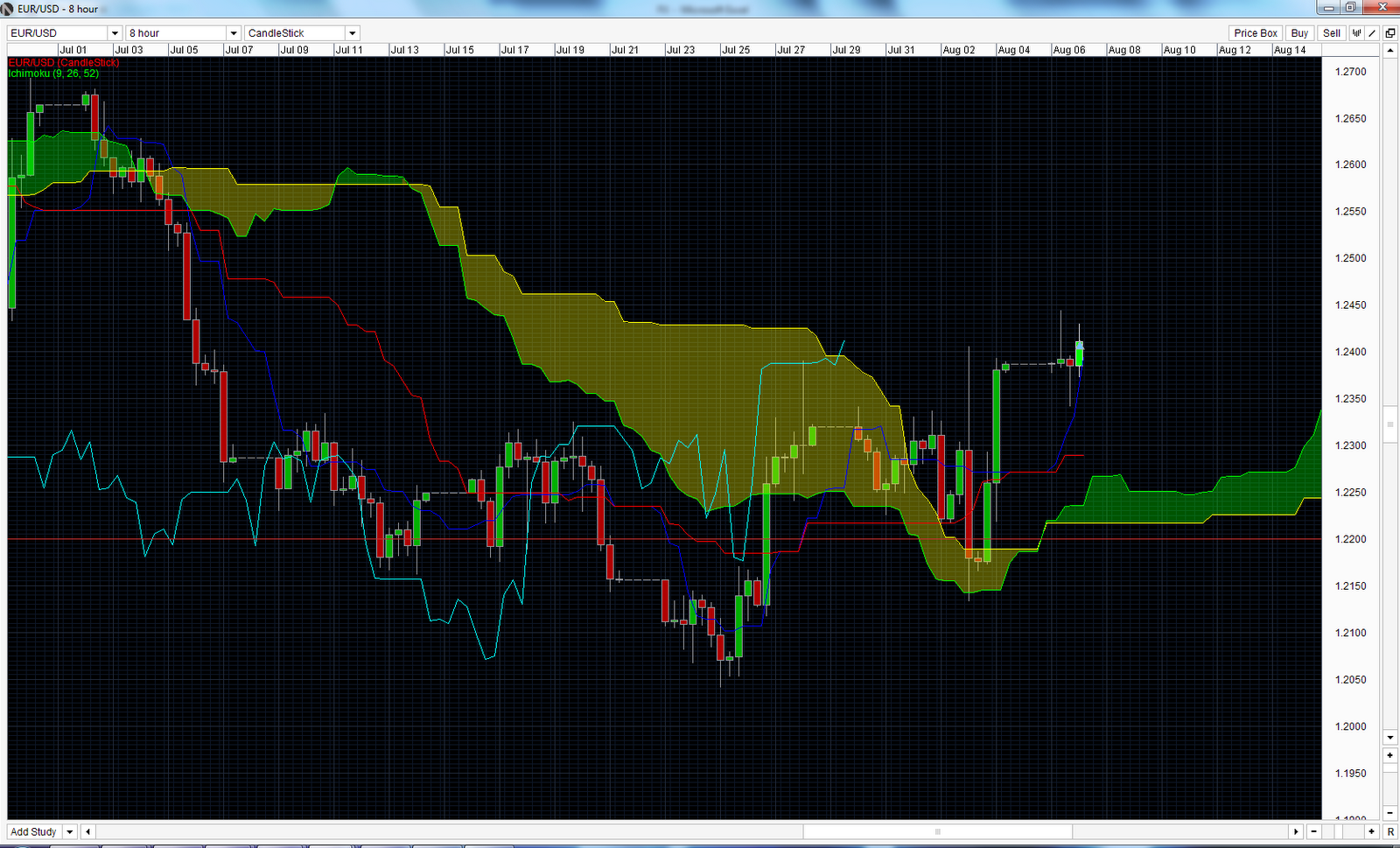 T3b trading system india