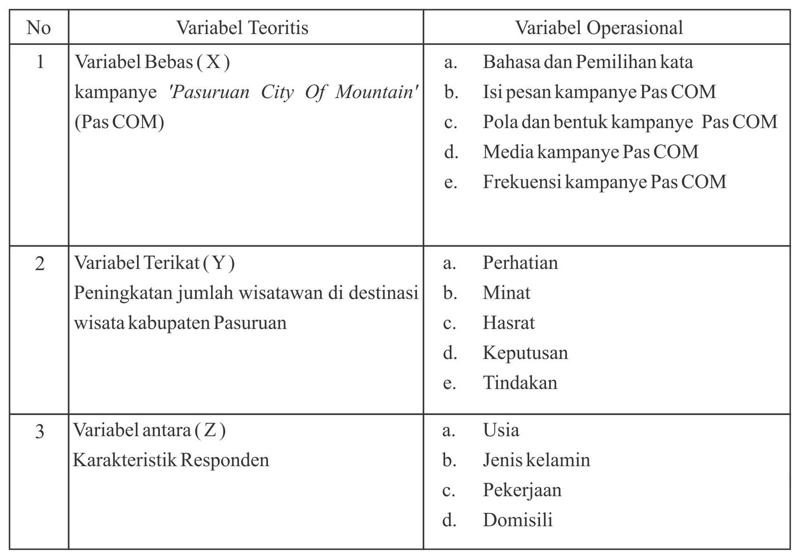 Tugas Kuliah Faris 2012